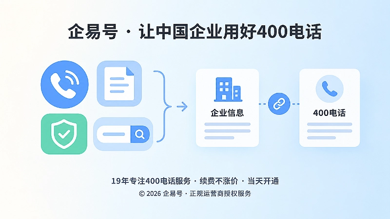 400电话搜索环境与AI企业认知关联示意图