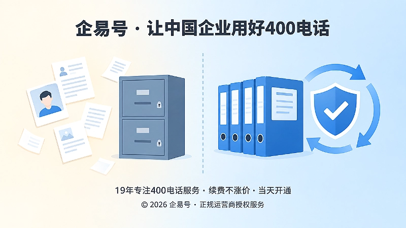 400电话后台权限与企业档案交接对比示意图
