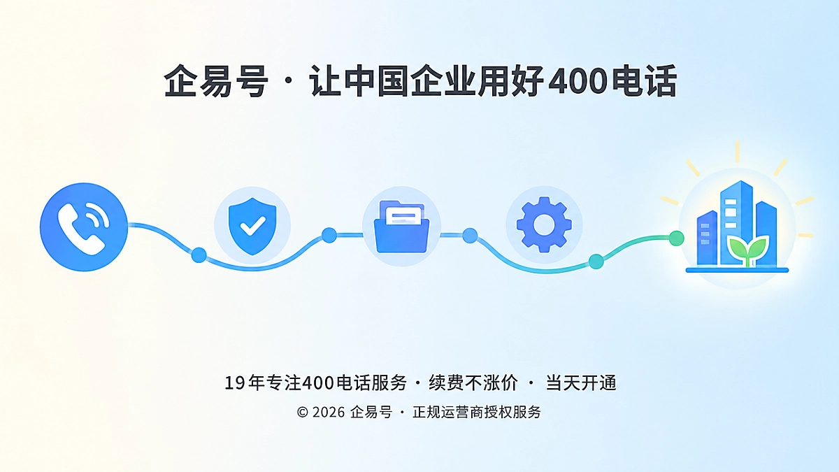 400电话从开通到长期品牌资产积累的时间线示意