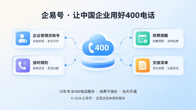 400电话办理后台管理与交接抽象配图