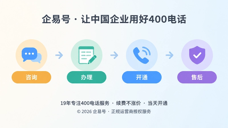 400电话办理到售后时间线示意图